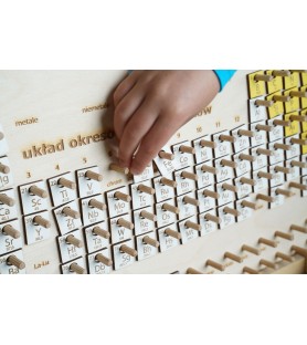 Układ Okresowy Pierwiastków- Geoplan z zawieszkami 