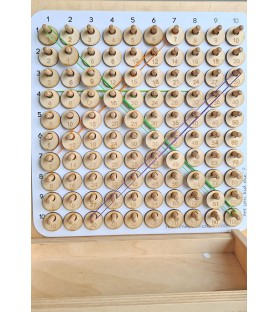 zawieszki na geoplan - Mnożenie- Tablica Pitagorasa